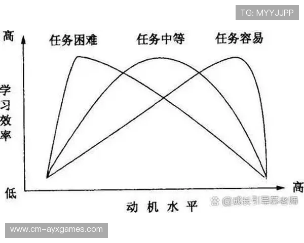 射击冷静训练带来稳定成绩曲线 射击冷静训练带来稳定成绩曲线