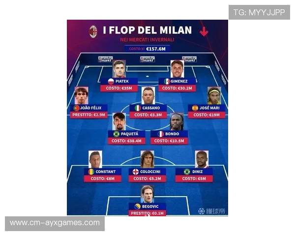 国际米兰瞄准德甲新星：可塑性最高的前场引援计划